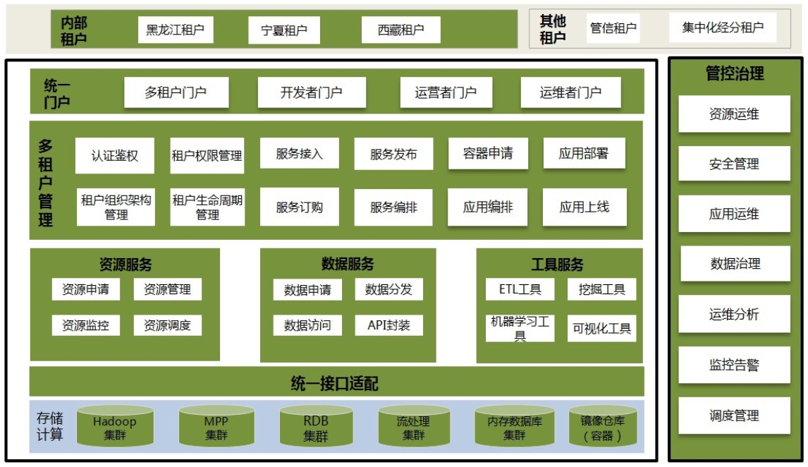 248cc永利集团科技中台项目入选工信部2020大数据产业发展试点示范项目名单.png