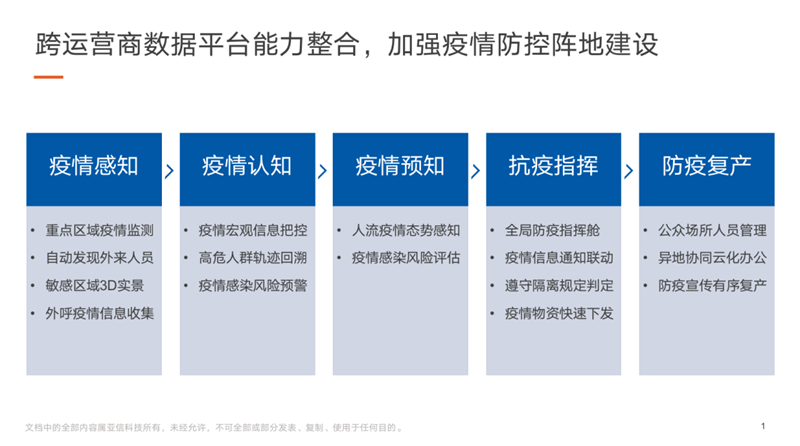 欧阳晔：通信大数据为疫情防控提供了重要抓手.png