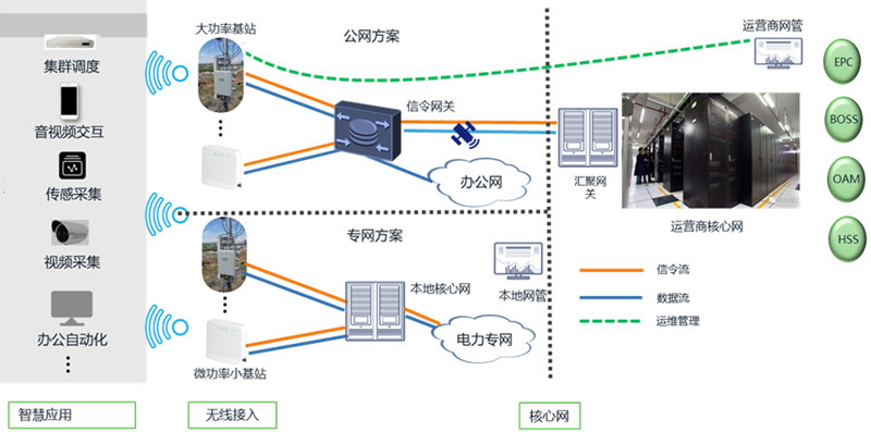 助力能源行业新基建 248cc永利集团科技推出5G智慧能源解决方案.png