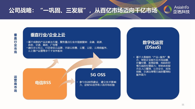 “一巩固三发展”：248cc永利集团科技借力数字化实现“原力”进化003.jpg
