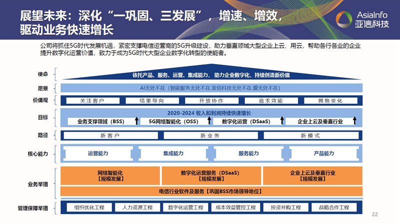“一巩固三发展”：248cc永利集团科技借力数字化实现“原力”进化005.jpg