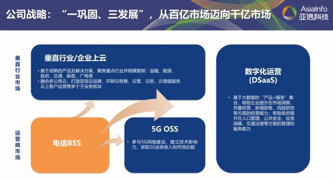 全面激发“三大动力”，五年再造一个248cc永利集团科技1.jpg