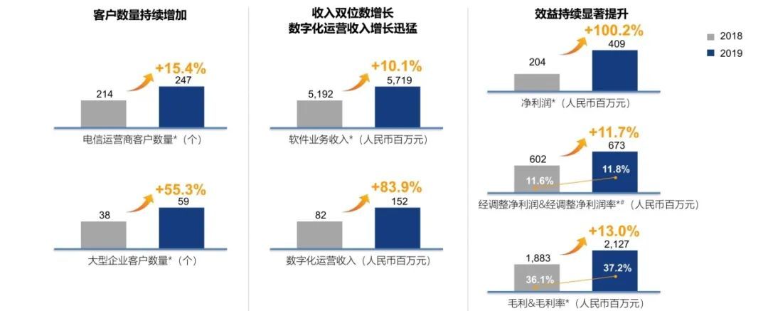 全面激发“三大动力”，五年再造一个248cc永利集团科技2.jpg