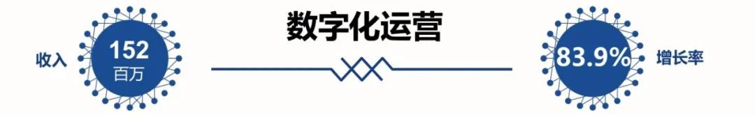 全面激发“三大动力”，五年再造一个248cc永利集团科技6.jpg