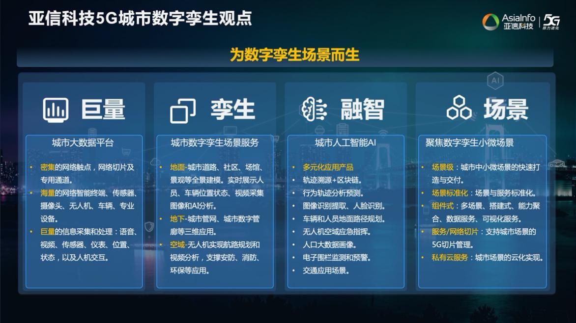 248cc永利集团科技欧阳晔：5G AI+数字孪生技术助力运营商共建共享11.jpg