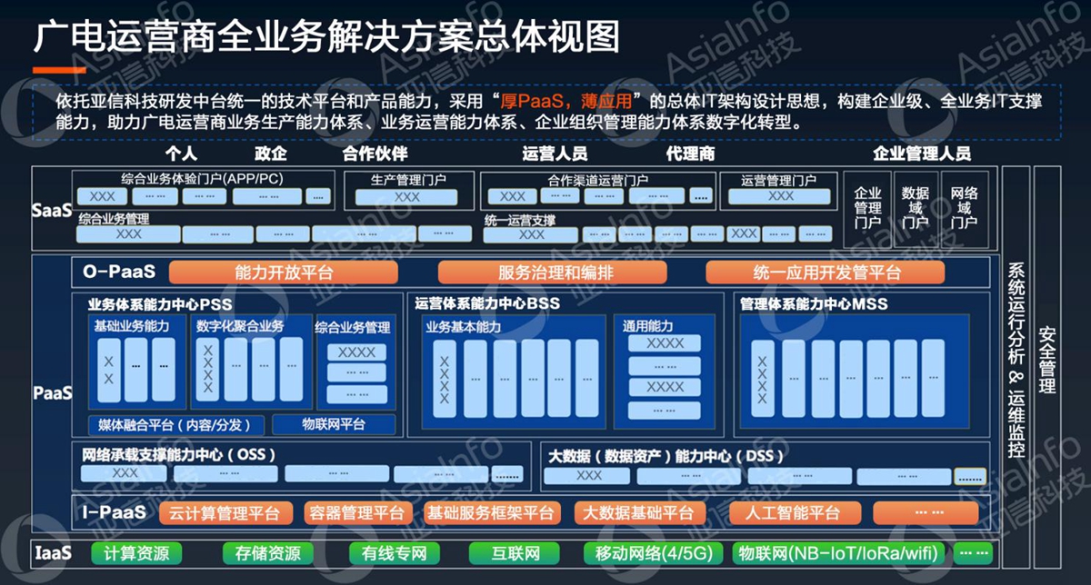 248cc永利集团科技副总裁李慧：5G运营使能广电数字化 (1).jpg