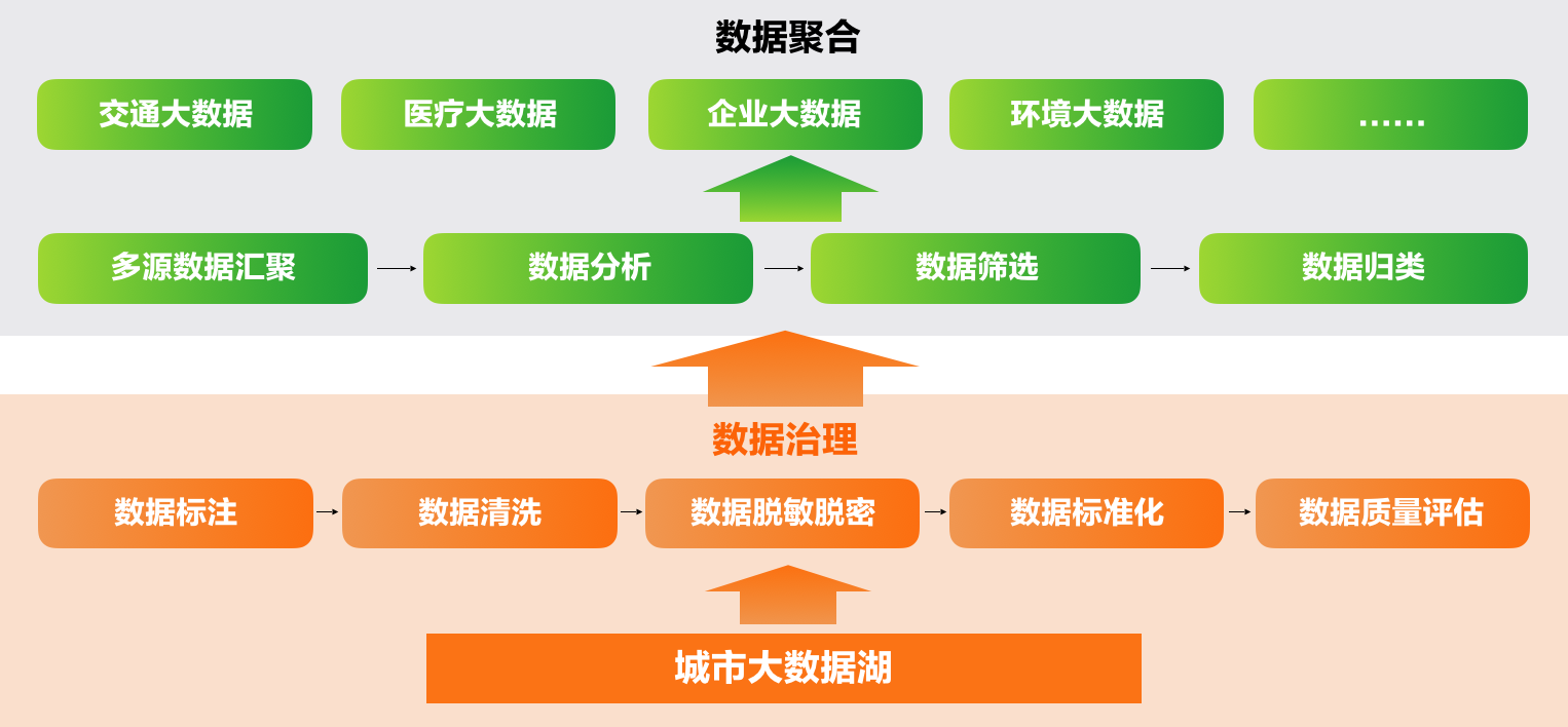 5、城市数据资产化过程.png